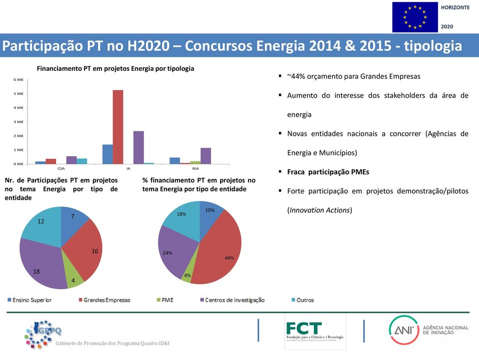 concorrer (Agências de 1 M Energia e Municípios) 0 M 12 CSA IA RIA Nr.