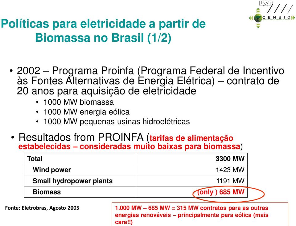 PROINFA (tarifas de alimentação estabelecidas consideradas muito baixas para biomassa) Total Wind power Small hydropower plants Biomass 3300 MW 1423 MW