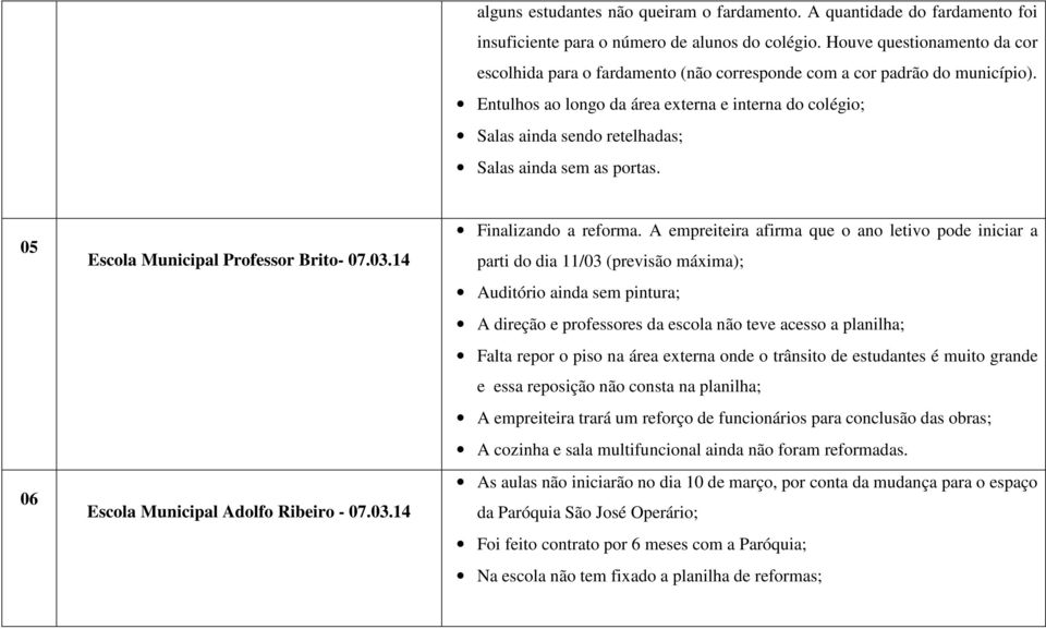 Entulhos ao longo da área externa e interna do colégio; Salas ainda sendo retelhadas; Salas ainda sem as portas. 05 06 Escola Municipal Professor Brito- 07.03.14 Escola Municipal Adolfo Ribeiro - 07.