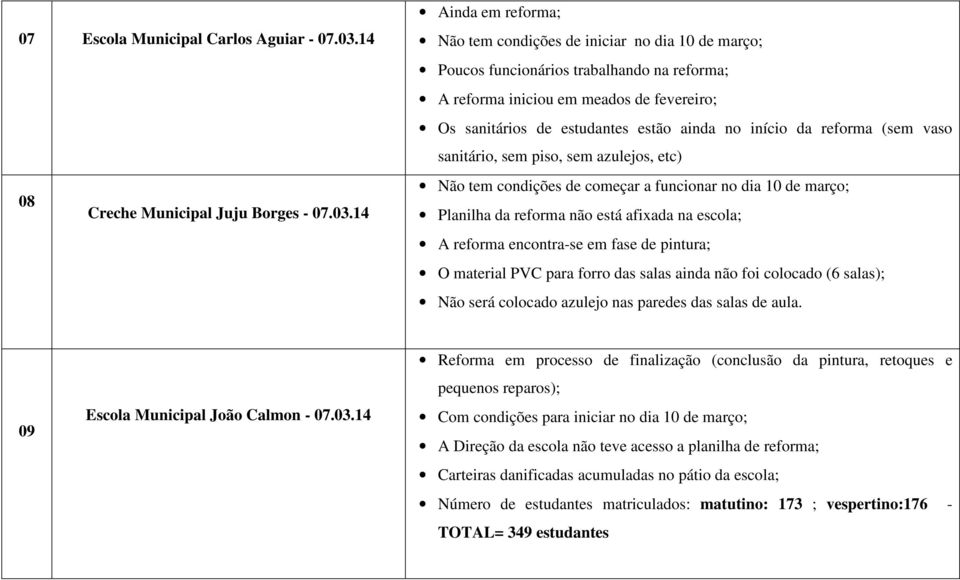 14 Ainda em reforma; Não tem condições de iniciar no dia 10 de março; Poucos funcionários trabalhando na reforma; A reforma iniciou em meados de fevereiro; Os sanitários de estudantes estão ainda no