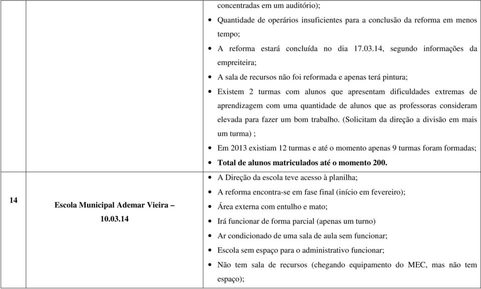 14, segundo informações da empreiteira; A sala de recursos não foi reformada e apenas terá pintura; Existem 2 turmas com alunos que apresentam dificuldades extremas de aprendizagem com uma quantidade