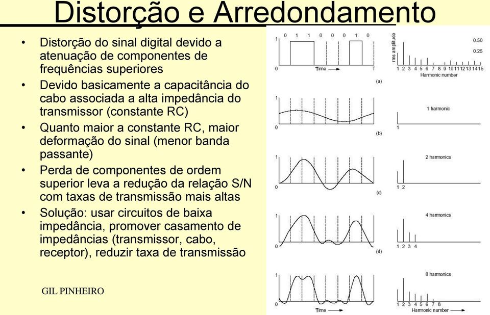 sinal (menor banda passante) Perda de componentes de ordem superior leva a redução da relação S/N com taxas de transmissão mais altas