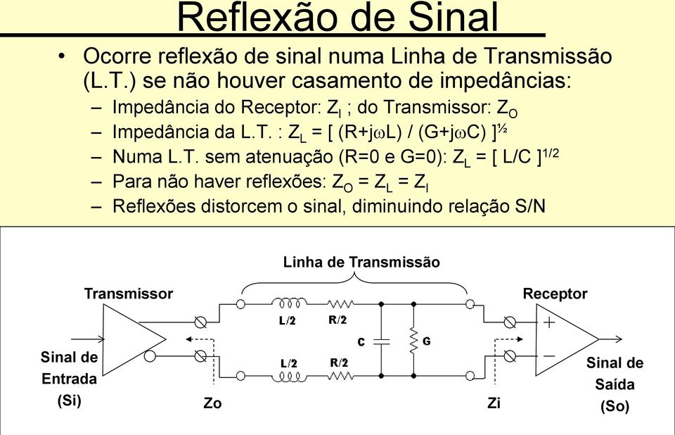 ) se não houver casamento de impedâncias: Impedância do Receptor: Z I ; do Tr