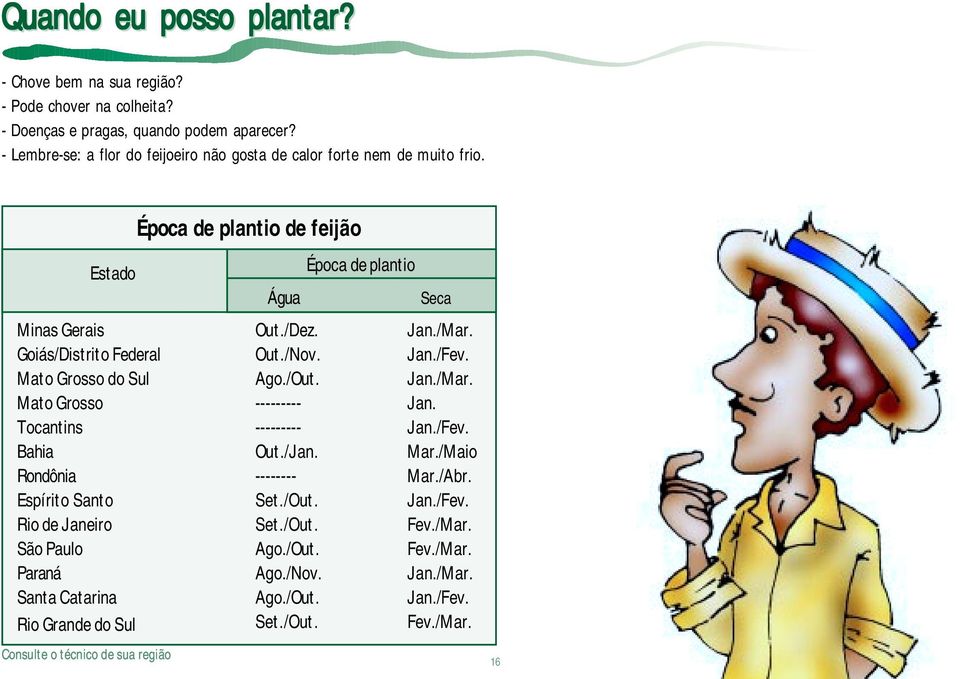 Estado Minas Gerais Goiás/Distrito Federal Mato Grosso do Sul Mato Grosso Tocantins Bahia Rondônia Espírito Santo Rio de Janeiro São Paulo Paraná Santa Catarina Rio Grande