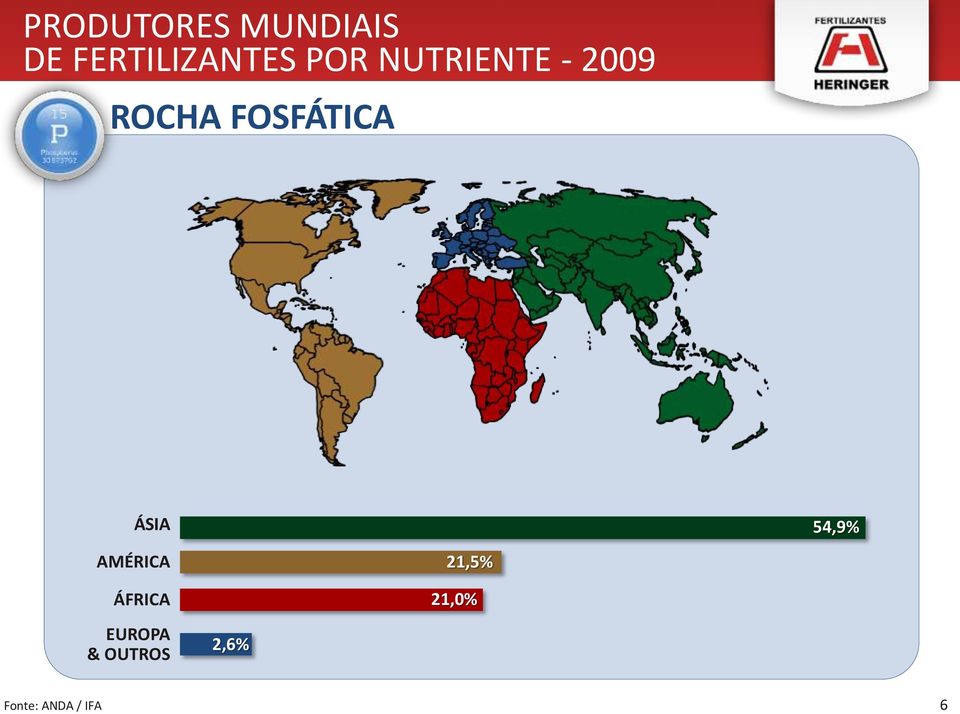 ÁSIA AMÉRICA 21,5% 54,9% ÁFRICA