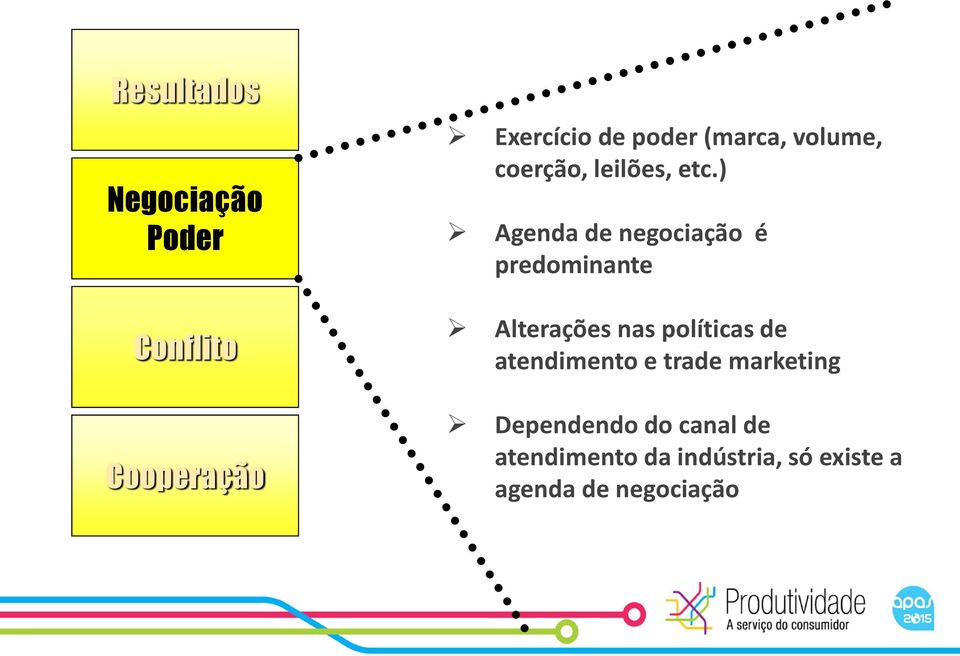 ) Agenda de negociação é predominante Alterações nas políticas de