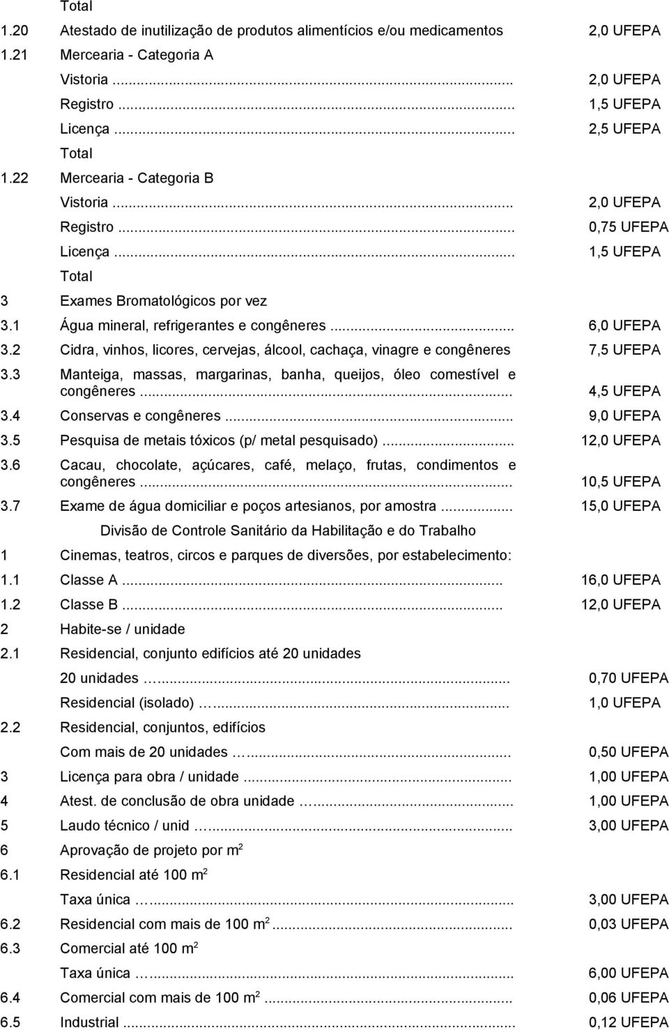 3 Manteiga, massas, margarinas, banha, queijos, óleo comestível e congêneres... 3.4 Conservas e congêneres... 9,0 UFEPA 3.5 Pesquisa de metais tóxicos (p/ metal pesquisado)... 1 3.