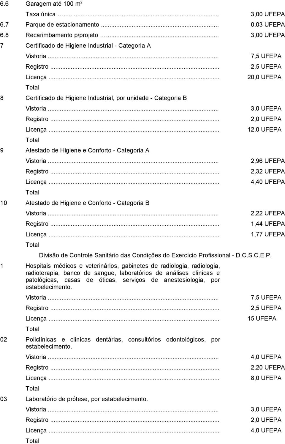 Conforto - Categoria B 7,5 UFEPA