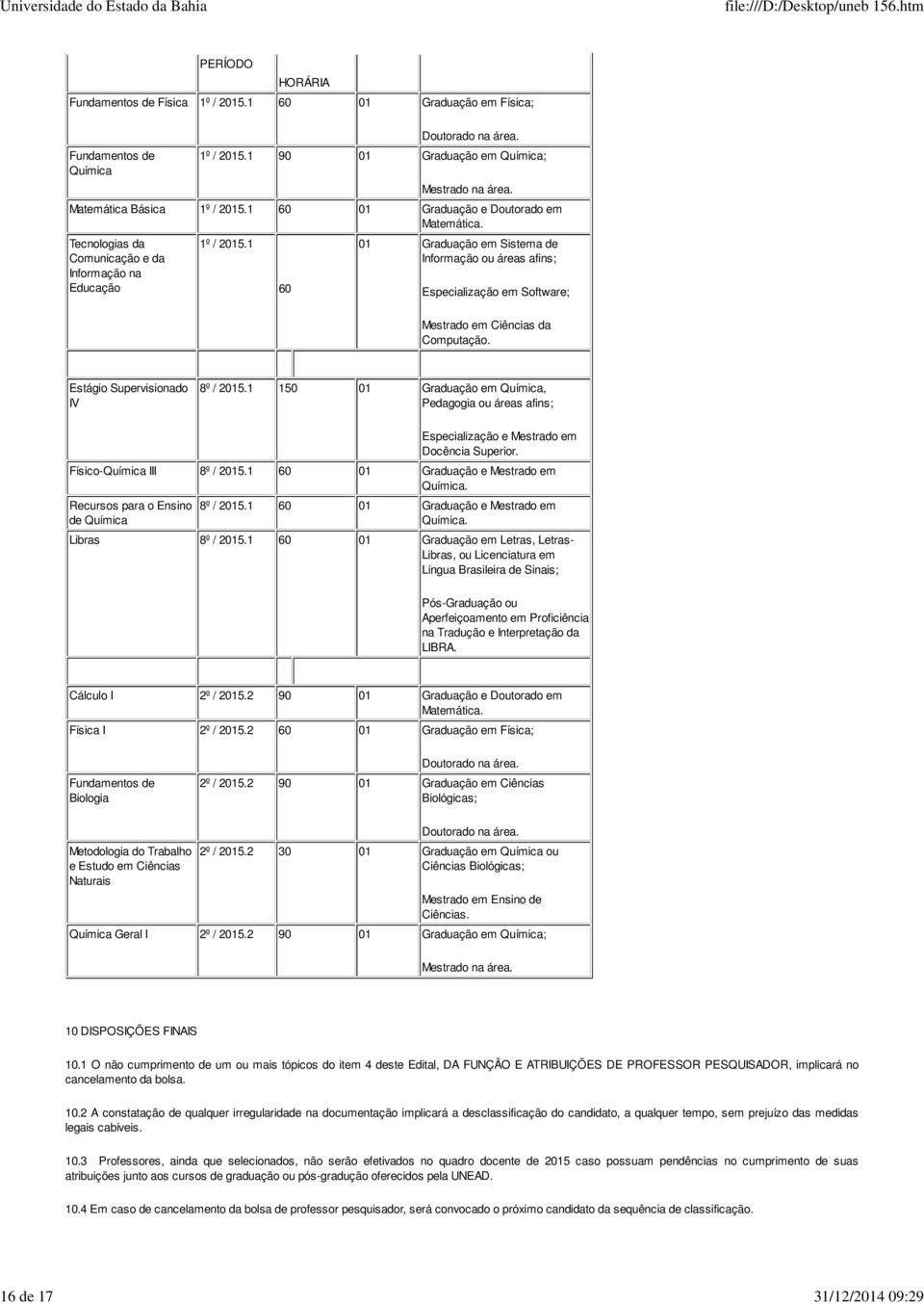 1 60 01 Graduação em Sistema de Informação ou áreas afins; Especialização em Software; Mestrado em Ciências da Computação. IV 8º / 2015.