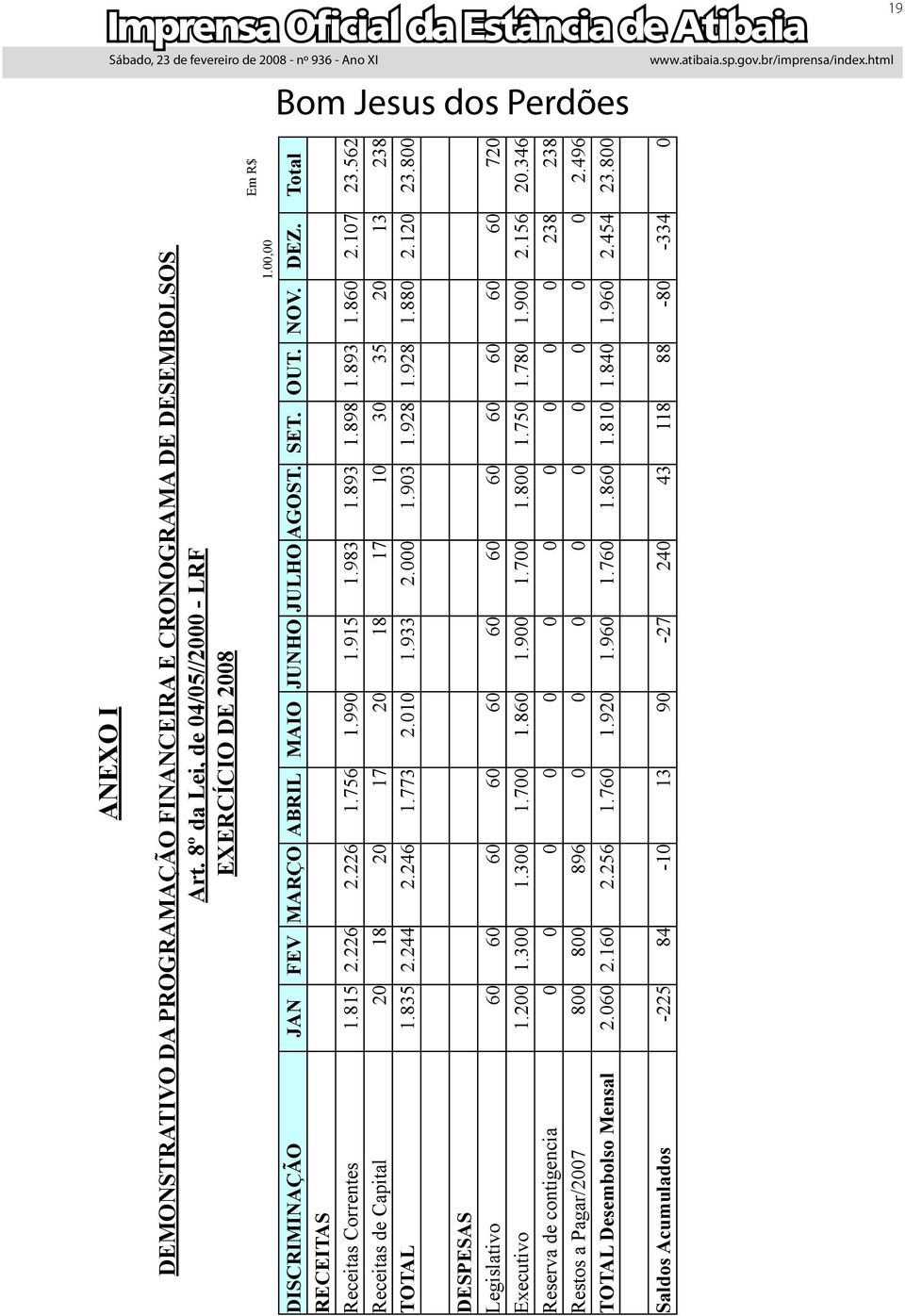 893 1.898 1.893 1.860 2.107 23.562 Receitas de Capital 20 18 20 17 20 18 17 10 30 35 20 13 238 TOTAL 1.835 2.244 2.246 1.773 2.010 1.933 2.000 1.903 1.928 1.928 1.880 2.120 23.800 1.