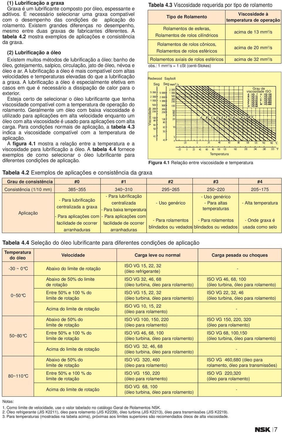 (2) Lubrificação a óleo Existem muitos métodos de lubrificação a óleo: banho de óleo, gotejamento, salpico, circulação, jato de óleo, névoa e óleo e ar.