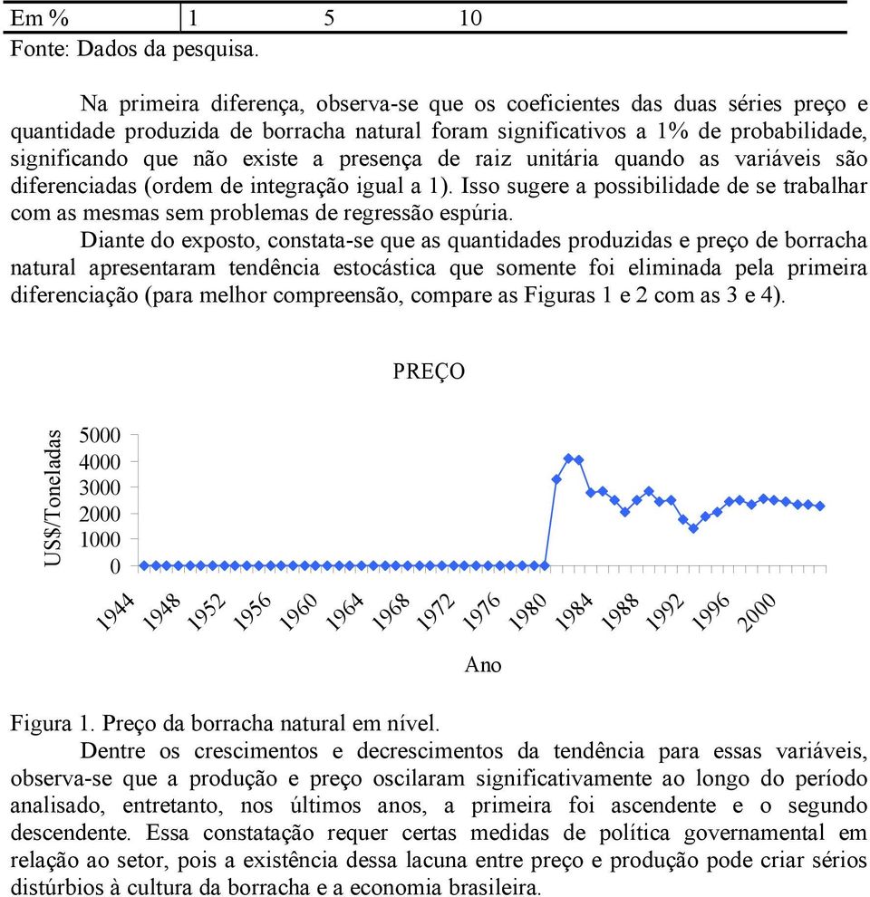 presença de raiz unitária quando as variáveis são diferenciadas (ordem de integração igual a 1). Isso sugere a possibilidade de se trabalhar com as mesmas sem problemas de regressão espúria.