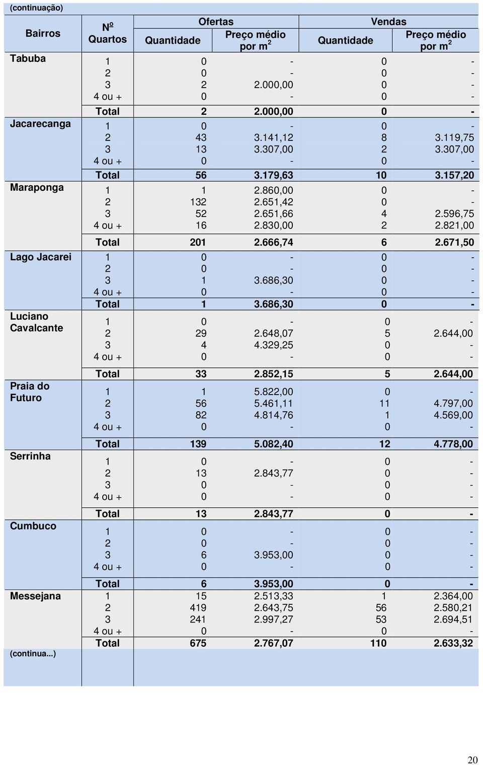 79,6.57, 5 6.86,.65,.65,66.8,.596,75.8, Total.666,7 6.67,5.686, Total.686, 9.68,7.9,5 5.6, Total.85,5 5.6, 56 8 5.8, 5.