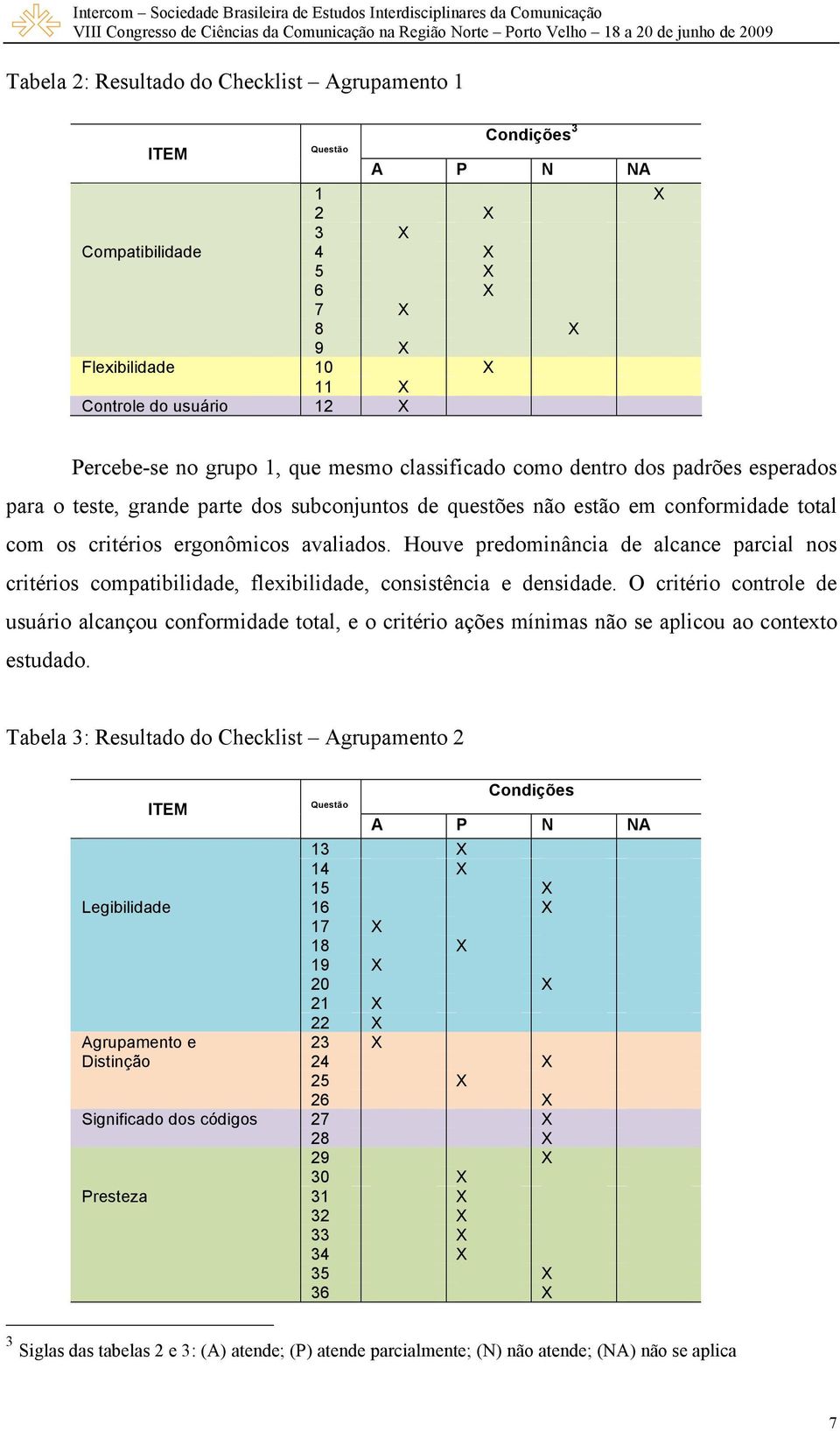 Houve predominância de alcance parcial nos critérios compatibilidade, flexibilidade, consistência e densidade.