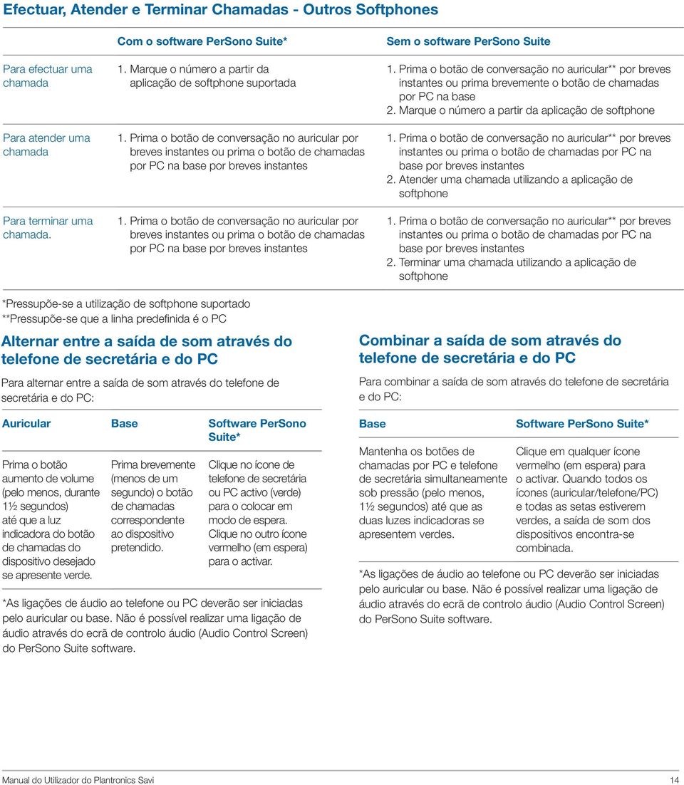 Prima o botão de conversação no auricular por breves instantes ou prima o botão de chamadas por PC na base por breves instantes Sem o software PerSono Suite 1.