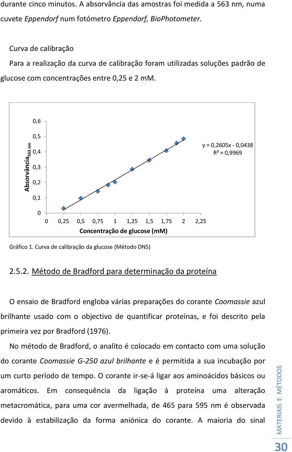 0,6 Absorvância 563 nm 0,5 0,4 0,3 0,2 0,1 0 0 0,25 0,5 0,75 1 1,25 1,5 1,75 2 2,25 Concentração de glucose (mm) y = 0,2605x - 0,0438 R² = 0,9969 Gráfico 1.