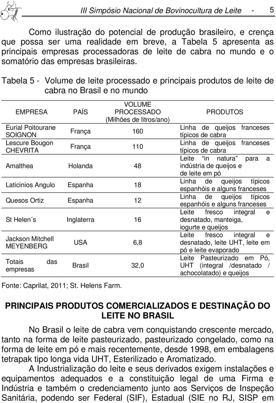 Tabela 5 - Volume de leite processado e principais produtos de leite de cabra no Brasil e no mundo EMPRESA Eurial Poitourane SOIGNON Lescure Bougon CHEVRITA PAÍS VOLUME PROCESSADO (Milhões de