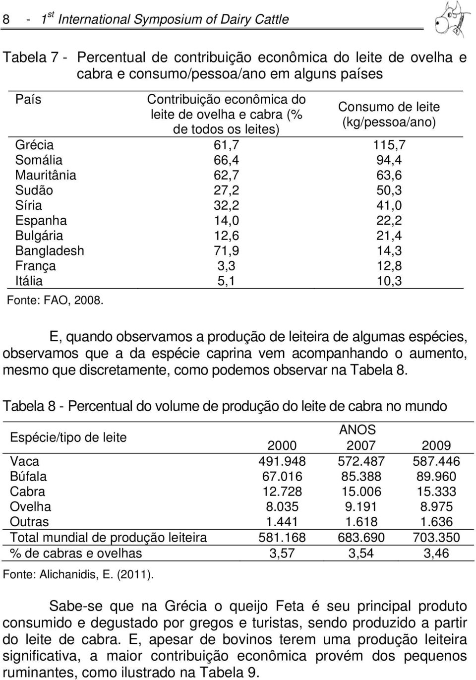 Bangladesh 71,9 14,3 França 3,3 12,8 Itália 5,1 10,3 Fonte: FAO, 2008.