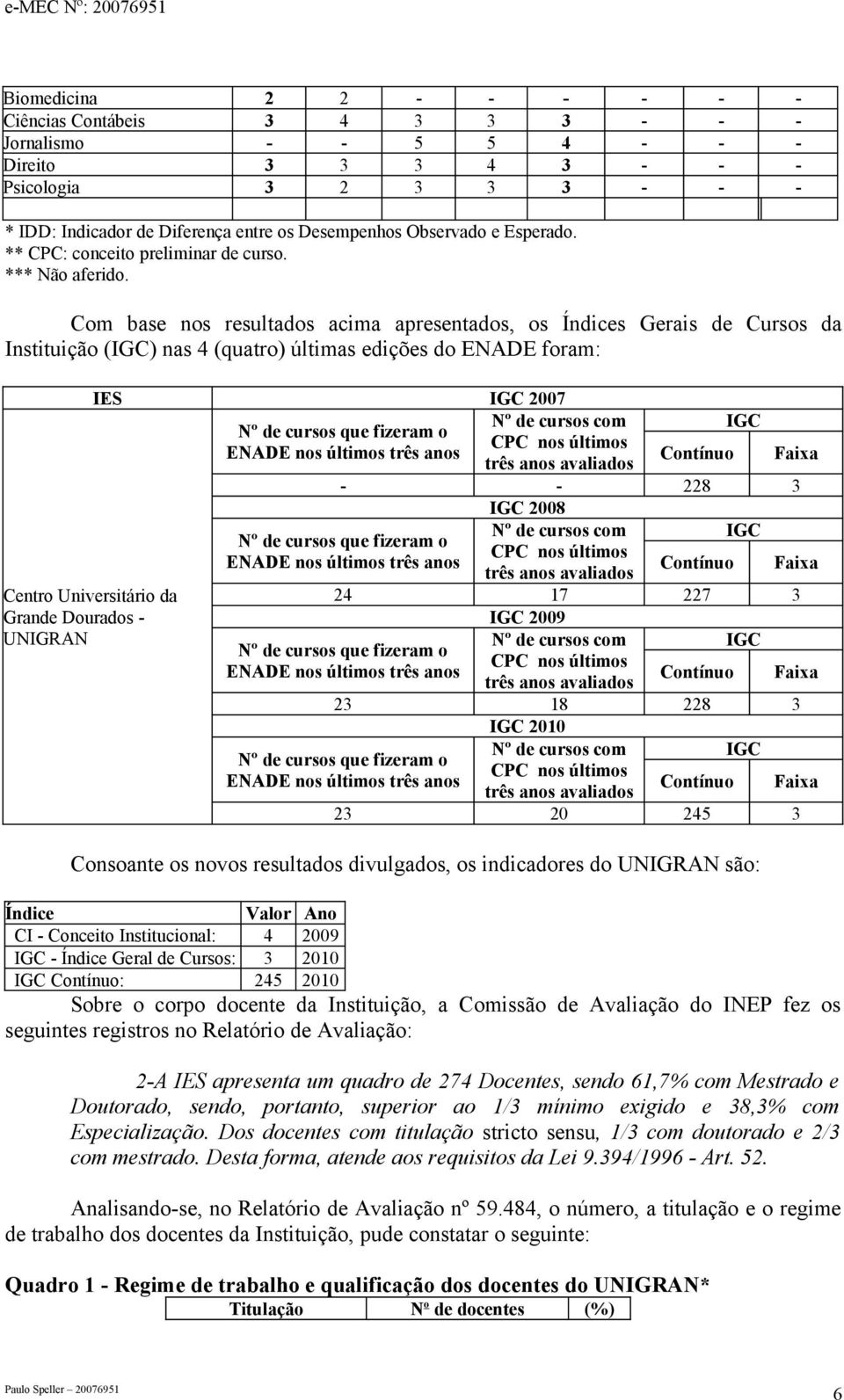 Com base nos resultados acima apresentados, os Índices Gerais de Cursos da Instituição (IGC) nas 4 (quatro) últimas edições do ENADE foram: Centro Universitário da Grande Dourados - UNIGRAN IES IGC