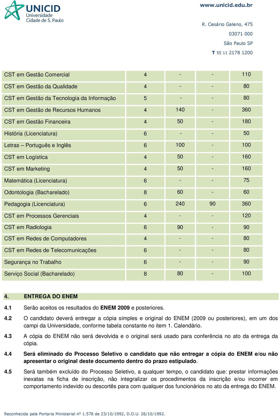 (Licenciatura) 6 240 90 360 CST em Processos Gerenciais 4 - - 120 CST em Radiologia 6 90-90 CST em Redes de Computadores 4 - - 80 CST em Redes de Telecomunicações 6 - - 80 Segurança no Trabalho 6 - -