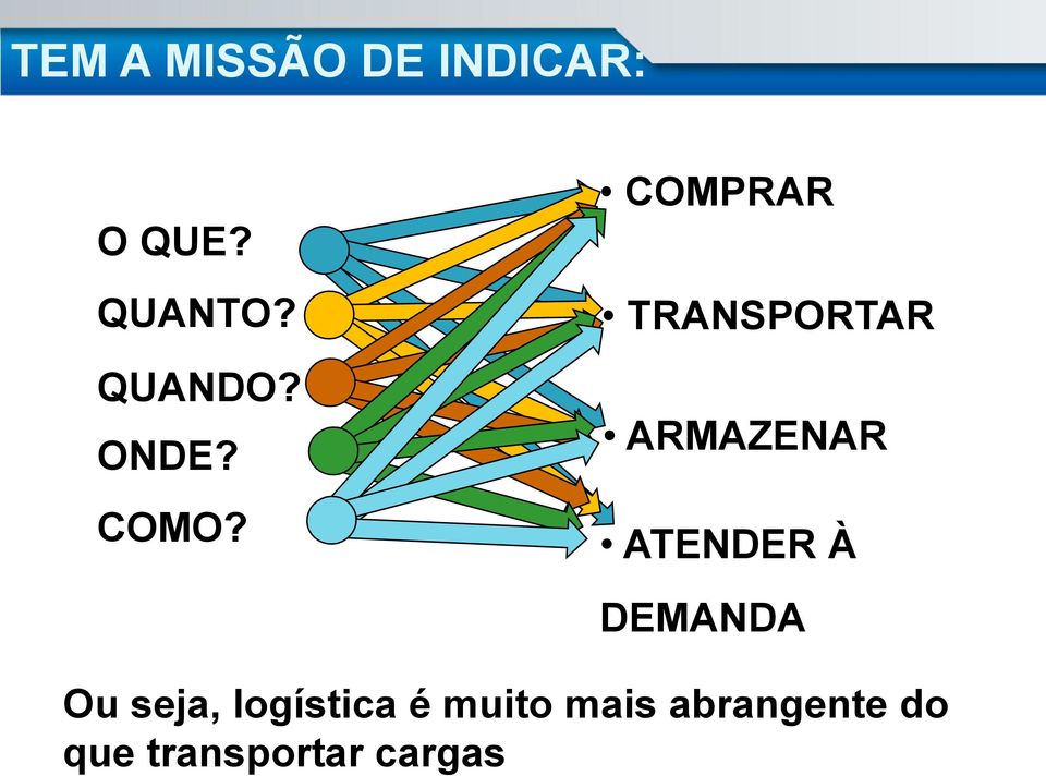 COMPRAR TRANSPORTAR ARMAZENAR ATENDER À