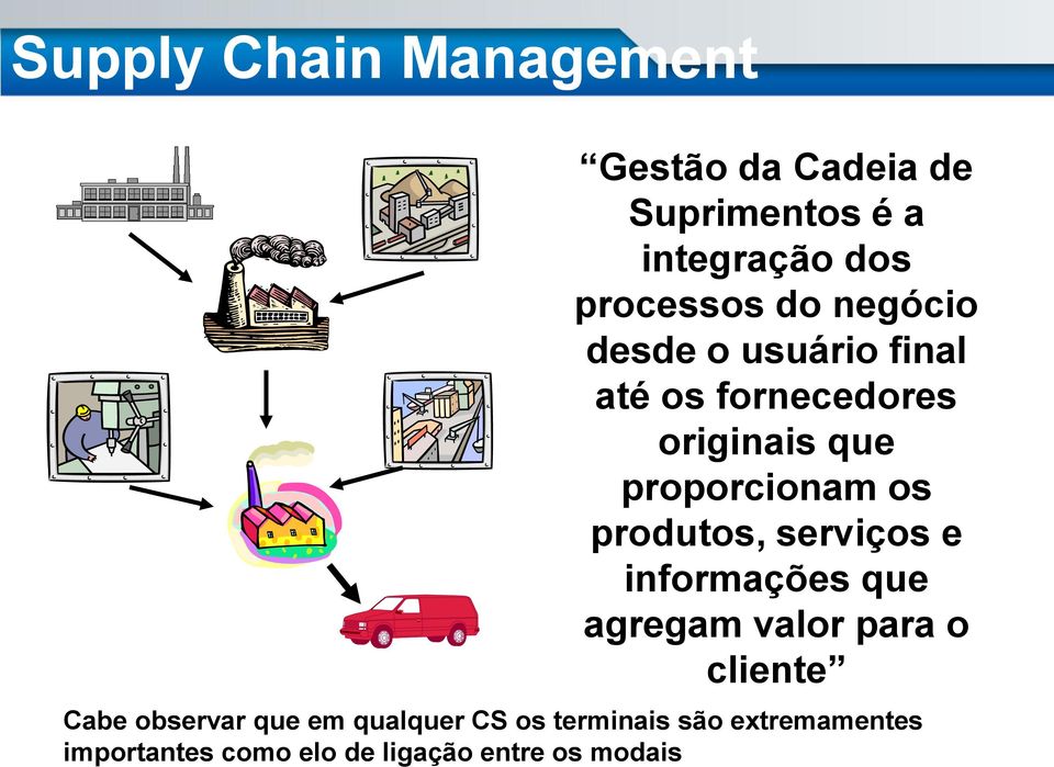 produtos, serviços e informações que agregam valor para o cliente Cabe observar que em