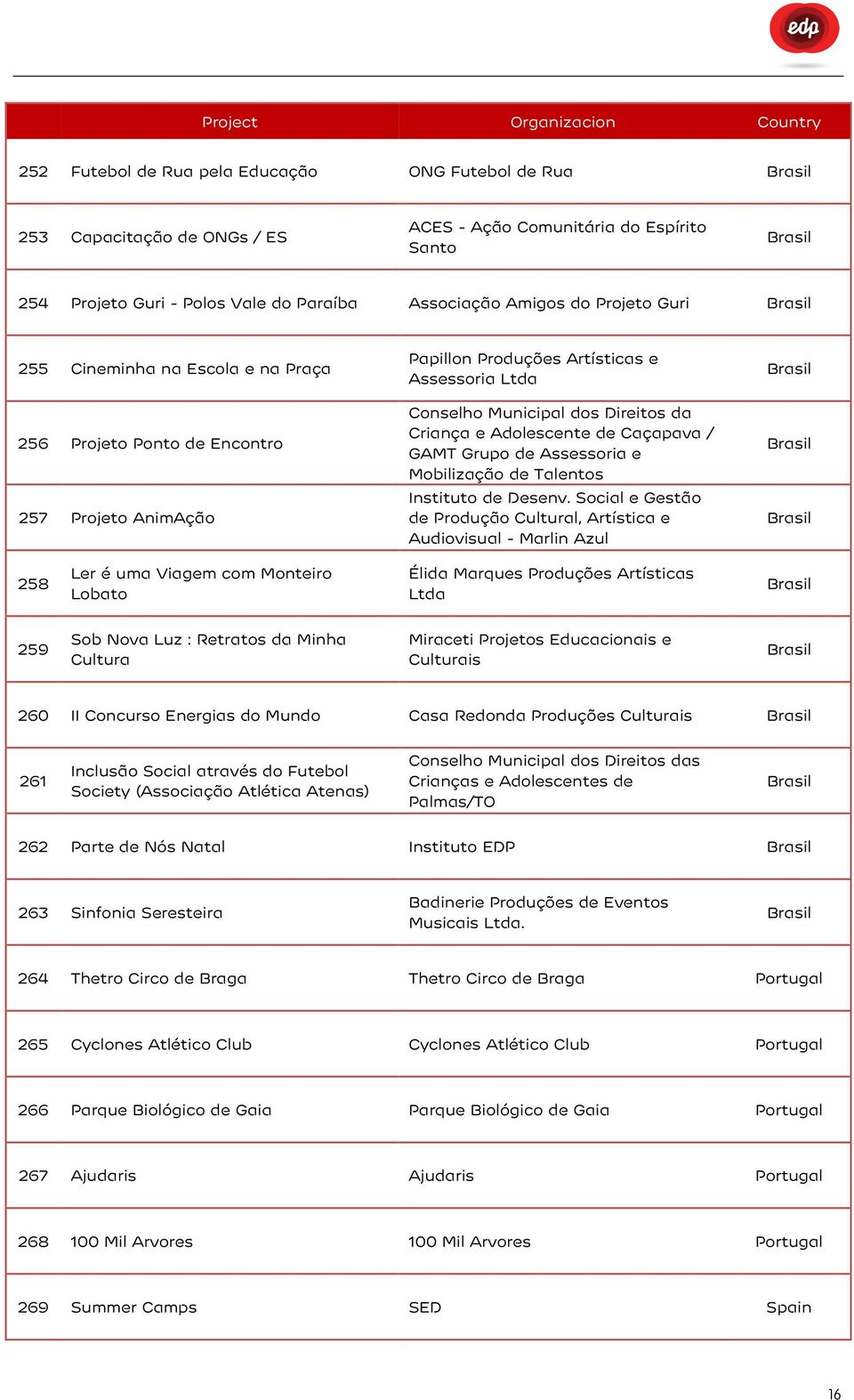 Caçapava / GAMT Grupo de Assessoria e Mobilização de Talentos Instituto de Desenv.