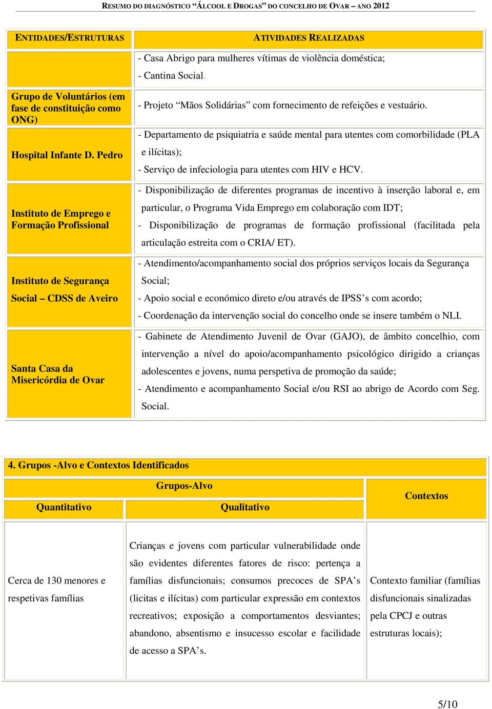 - Departamento de psiquiatria e saúde mental para utentes com comorbilidade (PLA e ilícitas); - Serviço de infeciologia para utentes com HIV e HCV.