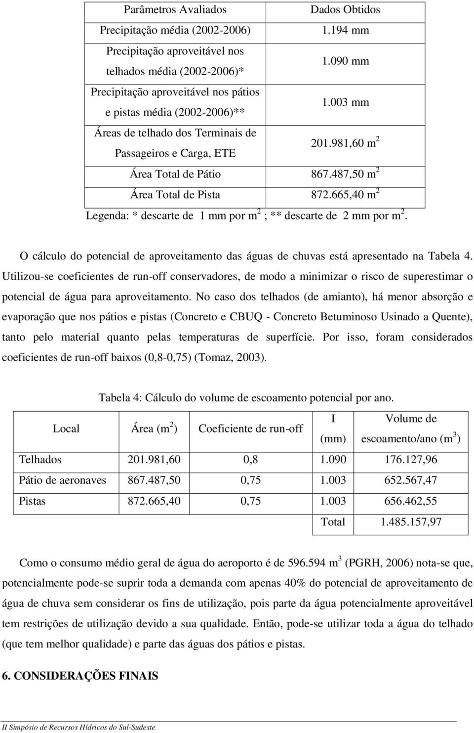 487,50 m 2 Área Total de Pista 872.665,40 m 2 Legenda: * descarte de 1 mm por m 2 ; ** descarte de 2 mm por m 2.