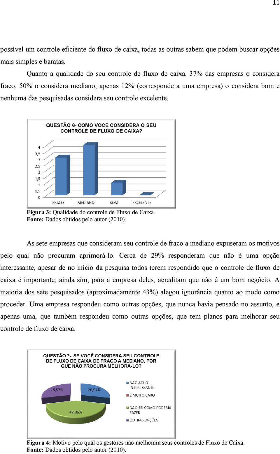 considera seu controle excelente. Figura 3: Qualidade do controle de Fluxo de Caixa. Fonte: Dados obtidos pelo autor (2010).