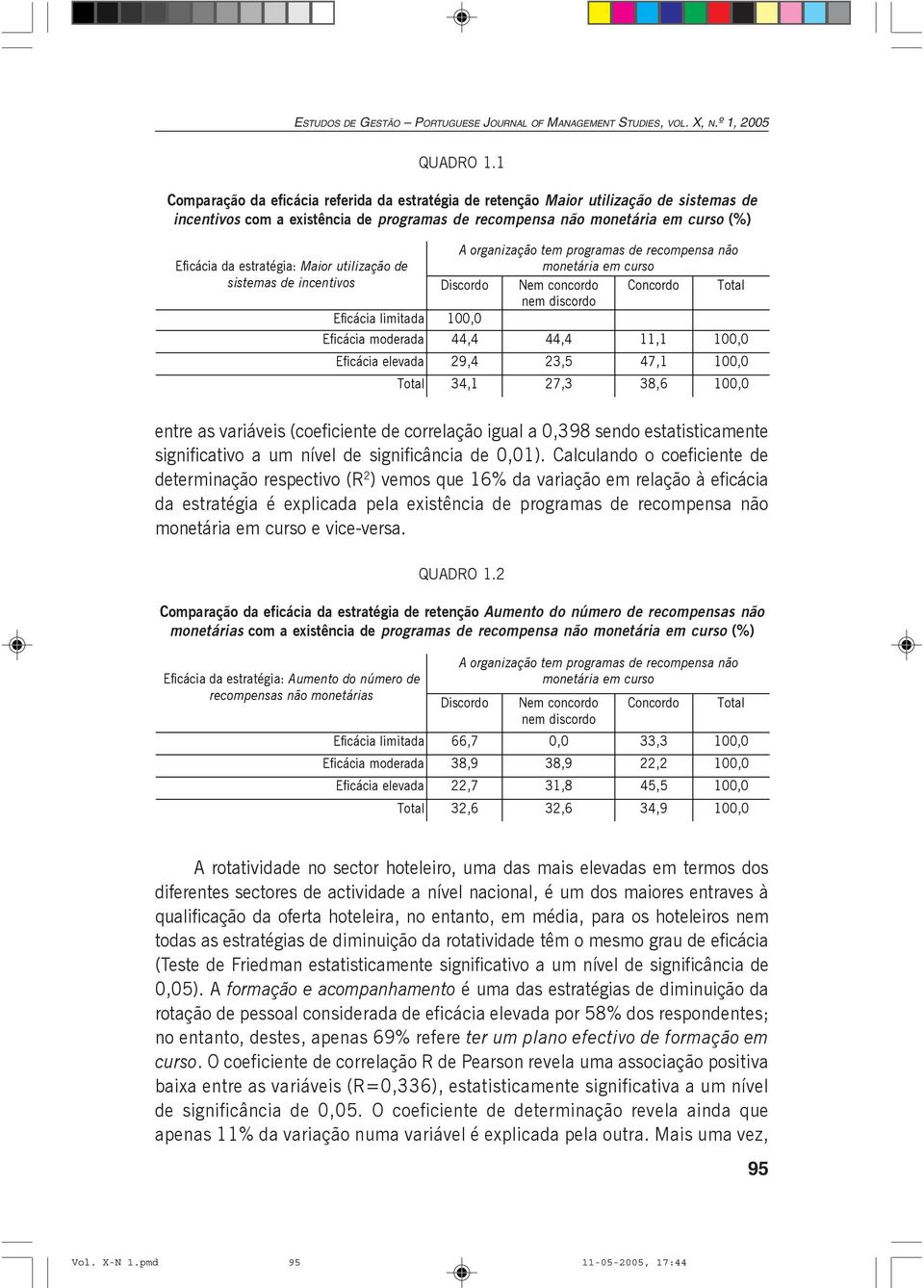 programas de recompensa não Eficácia da estratégia: Maior utilização de monetária em curso sistemas de incentivos Discordo Nem concordo Concordo Total nem discordo Eficácia limitada 100,0 Eficácia