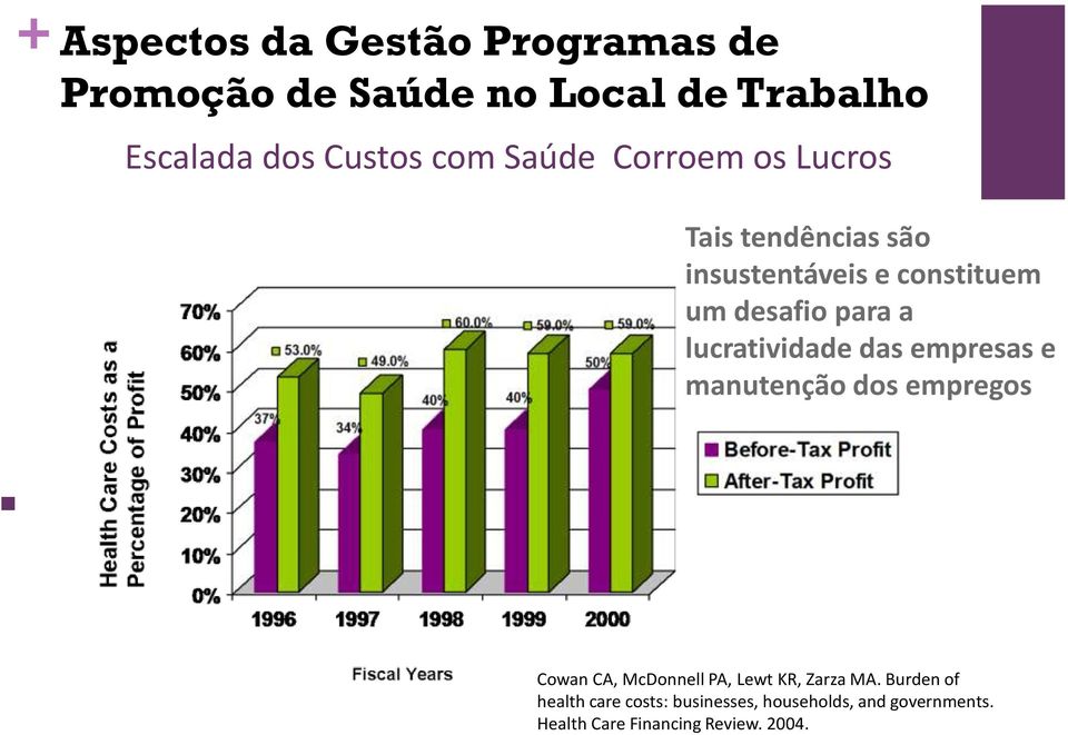 manutenção dos empregos Making the Business Case Cowan CA, McDonnell PA, Lewt KR, Zarza MA.