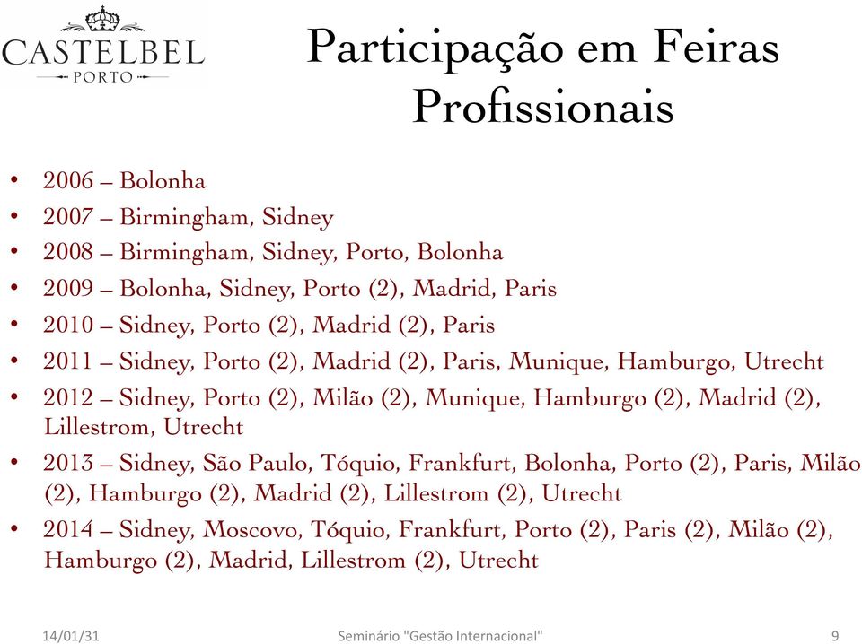 (2), Madrid (2), Lillestrom, Utrecht 2013 Sidney, São Paulo, Tóquio, Frankfurt, Bolonha, Porto (2), Paris, Milão (2), Hamburgo (2), Madrid (2), Lillestrom (2),