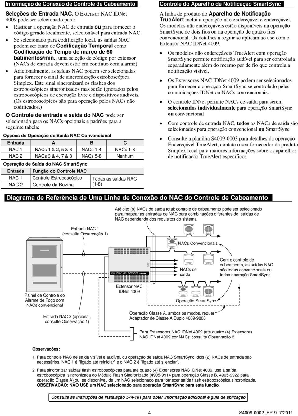 local, as saídas NAC podem ser tanto de Codificação Temporal como Codificação de Tempo de março de 0 batimentos/min.