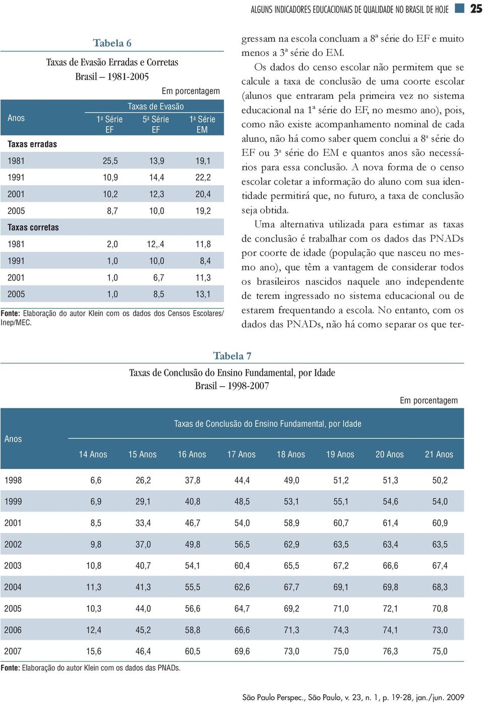 4 11,8 1991 1,0 10,0 8,4 2001 1,0 6,7 11,3 2005 1,0 8,5 13,1 Fonte: Elaboração do autor Klein com os dados dos Censos Escolares/ Inep/MEC.