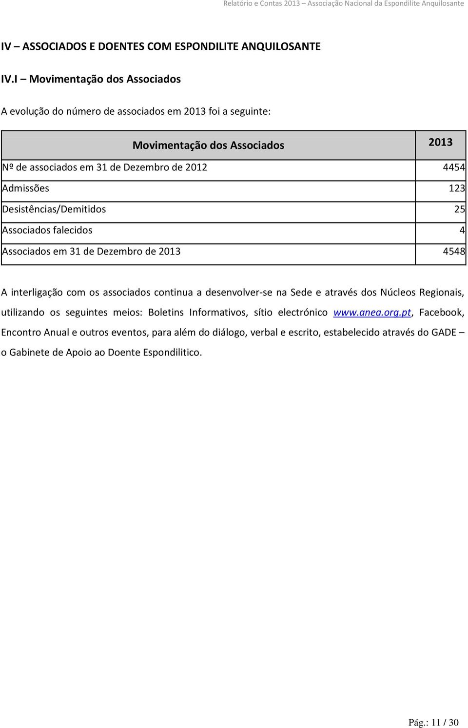 Admissões 123 Desistências/Demitidos 25 Associados falecidos 4 Associados em 31 de Dezembro de 2013 4548 A interligação com os associados continua a desenvolver-se na Sede