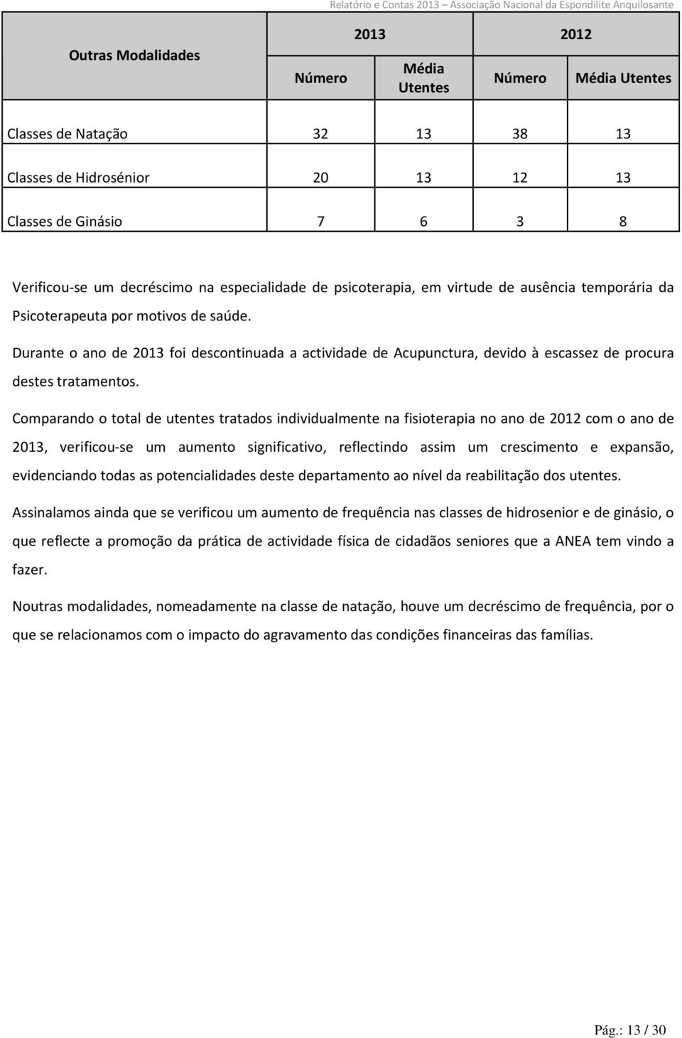 Durante o ano de 2013 foi descontinuada a actividade de Acupunctura, devido à escassez de procura destes tratamentos.