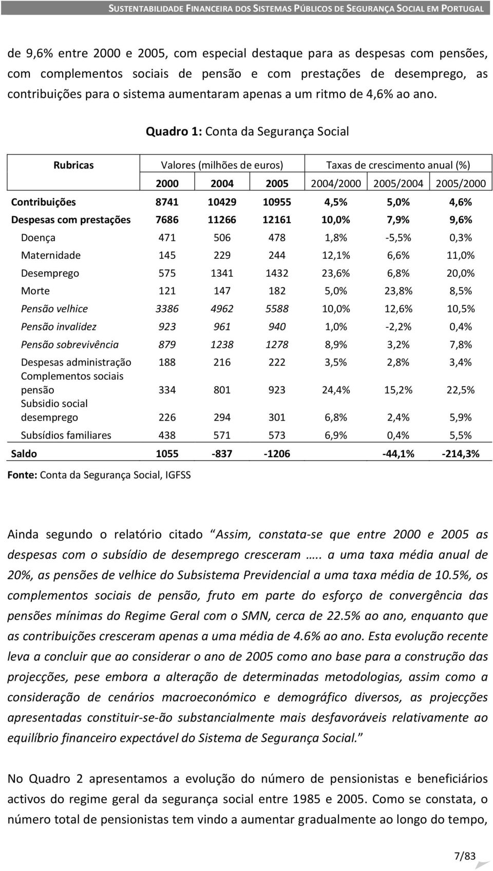 Quadro 1: Conta da Segurança Social Rubricas Valores (milhões de euros) Taxas de crescimento anual (%) 2000 2004 2005 2004/2000 2005/2004 2005/2000 Contribuições 8741 10429 10955 4,5% 5,0% 4,6%