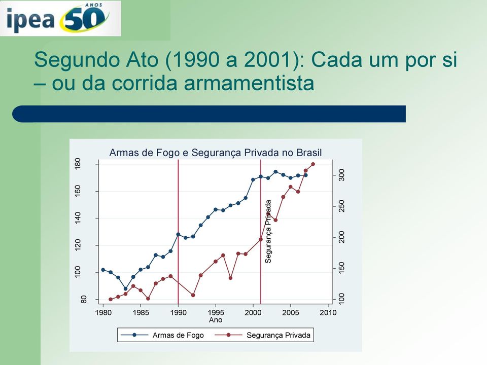 corrida armamentista Armas de Fogo e Segurança Privada no Brasil