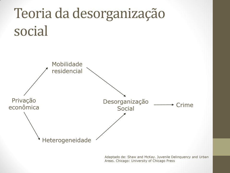 Heterogeneidade Adaptado de: Shaw and McKay.