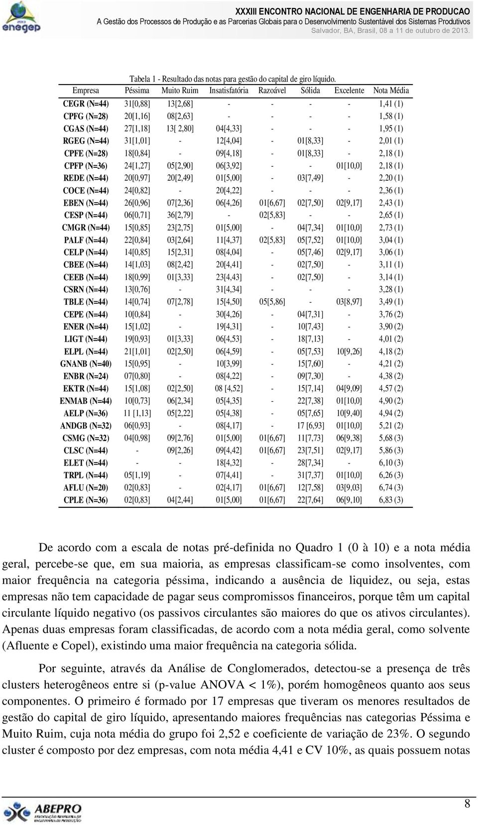 - - -,95 () RGEG (N=44) 3[,0] - 2[4,04] - 0[8,33] - 2,0 () CPFE (N=28) 8[0,84] - 09[4,8] - 0[8,33] - 2,8 () CPFP (N=36) 24[,27] 05[2,90] 06[3,92] - - 0[0,0] 2,8 () REDE (N=44) 20[0,97] 20[2,49]