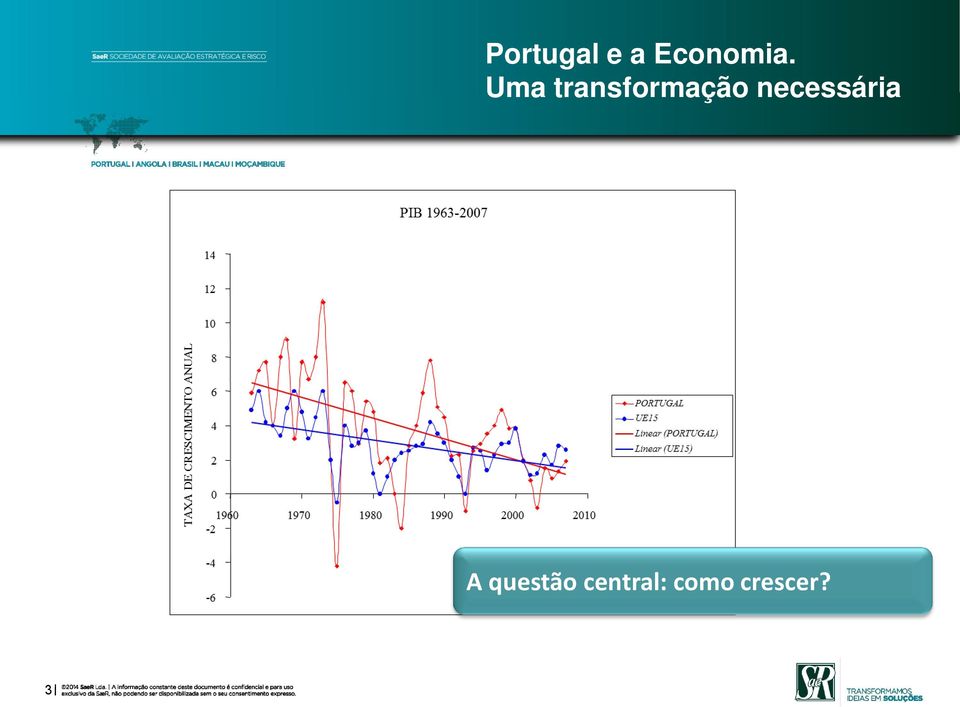 Uma transformação necessária