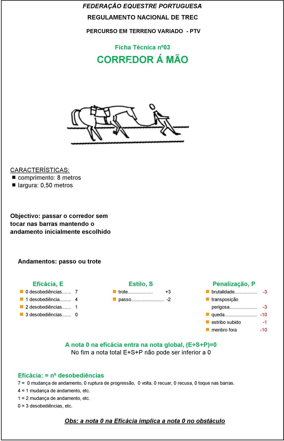 .. -2 transposição perigosa... -3 3 desobediências... 0 queda.