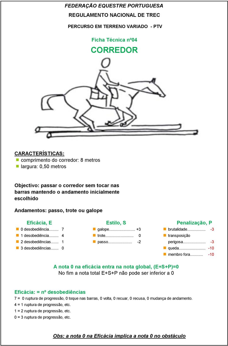 .. 0 transposição passo... -2 perigosa... -3 3 desobediências... 0 queda...-10 membro fora.