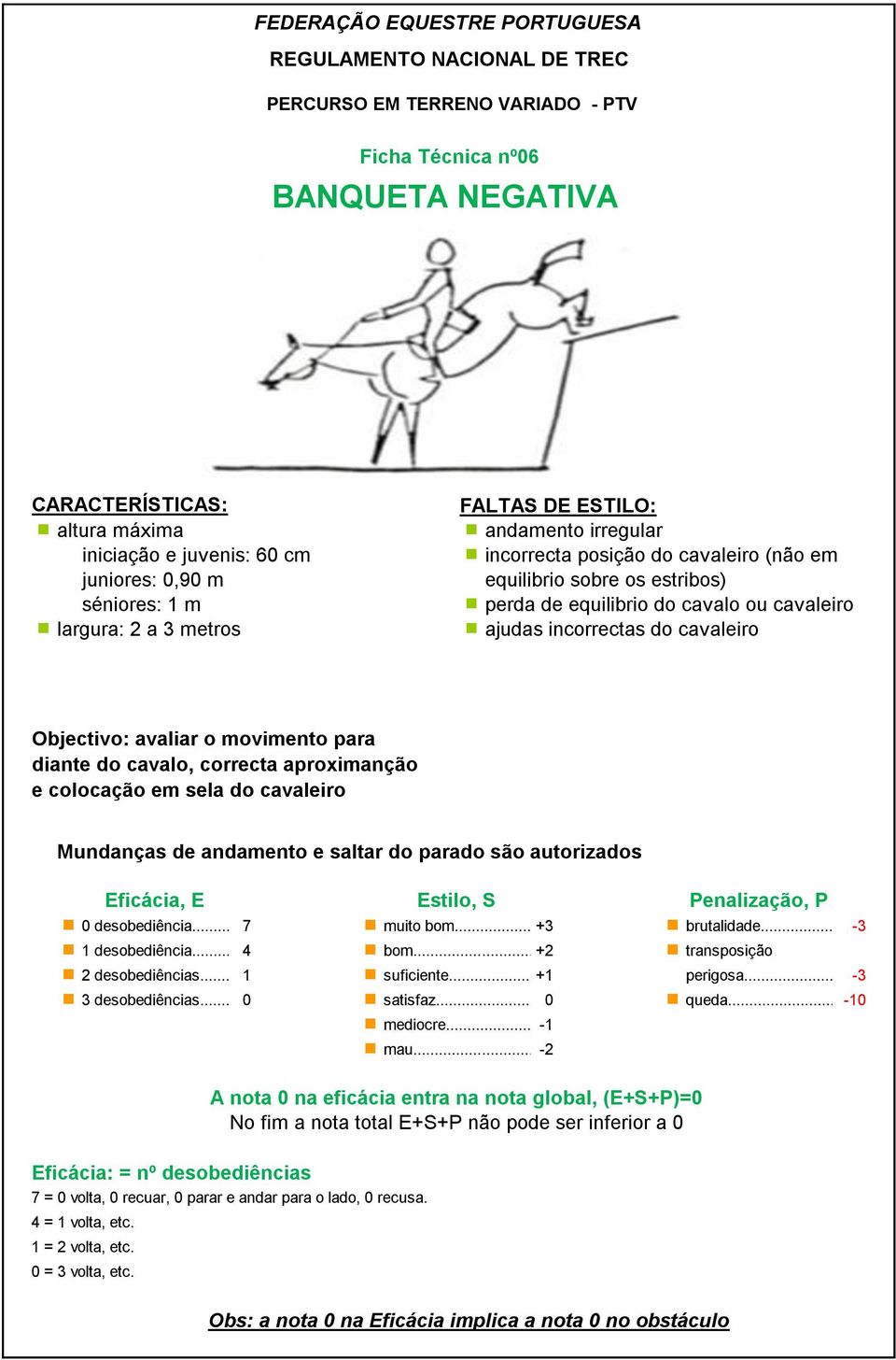 cavalo, correcta aproximanção e colocação em sela do cavaleiro Mundanças de andamento e saltar do parado são autorizados 0 desobediência... 7 muito bom...+3 brutalidade.