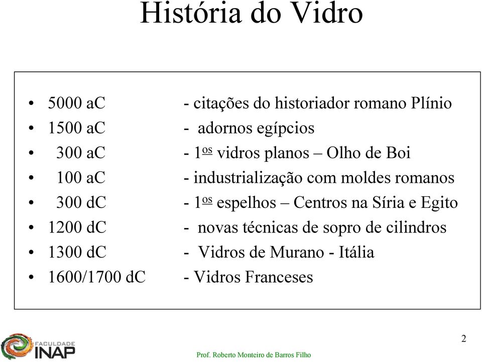 romanos 300 dc - 1 os espelhos Centros na Síria e Egito 1200 dc - novas técnicas de