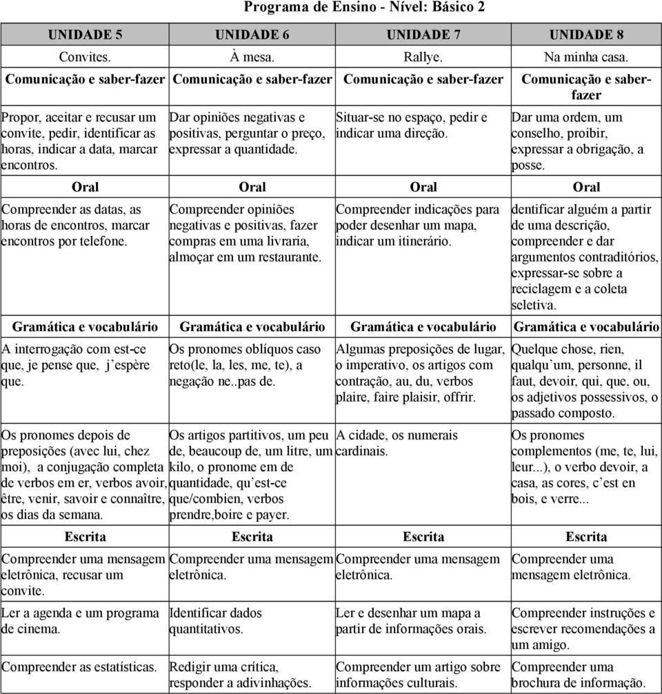 encontros. Dar opiniões negativas e positivas, perguntar o preço, expressar a quantidade. Situar-se no espaço, pedir e indicar uma direção.