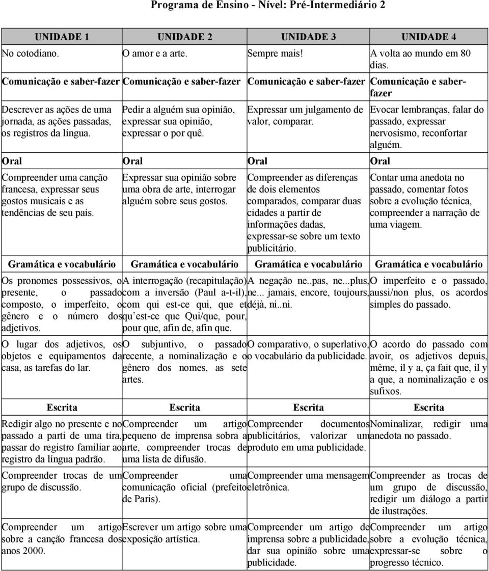 Pedir a alguém sua opinião, expressar sua opinião, expressar o por quê. Expressar um julgamento de valor, comparar.