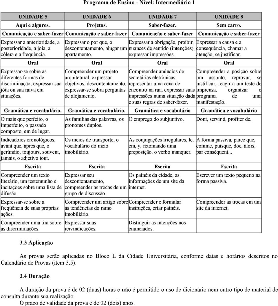 Expressar o por que, o descontentamento, alugar um apartamento. Expressar a obrigação, proibir, nuances de sentido (intenções), expressar impressões.