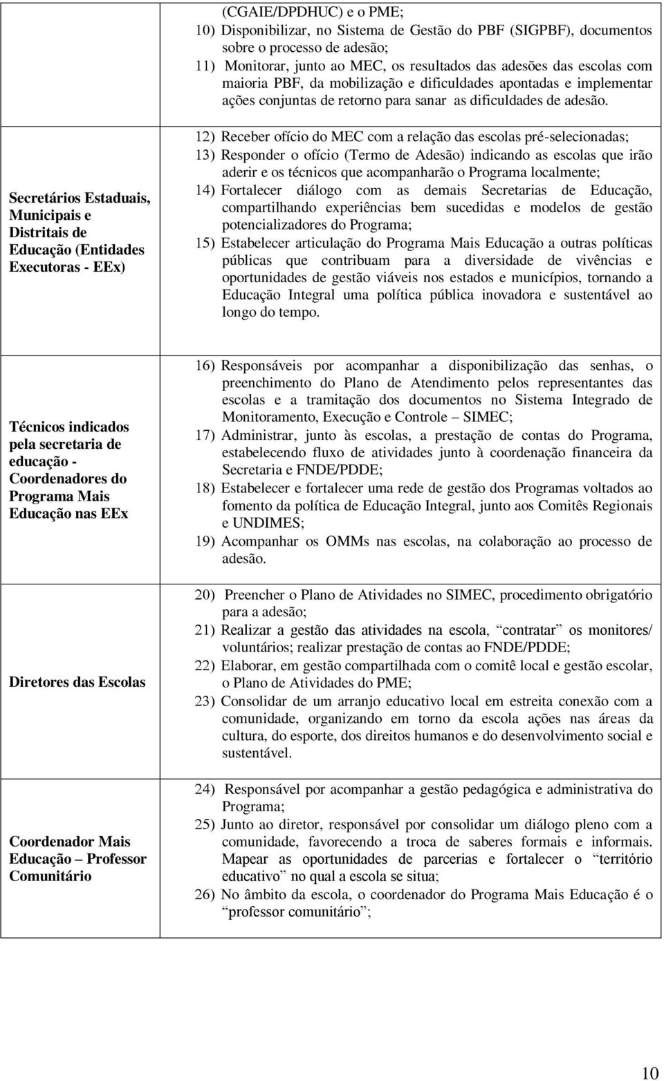 Secretários Estaduais, Municipais e Distritais de Educação (Entidades Executoras - EEx) Receber ofício do MEC com a relação das escolas pré-selecionadas; Responder o ofício (Termo de Adesão)